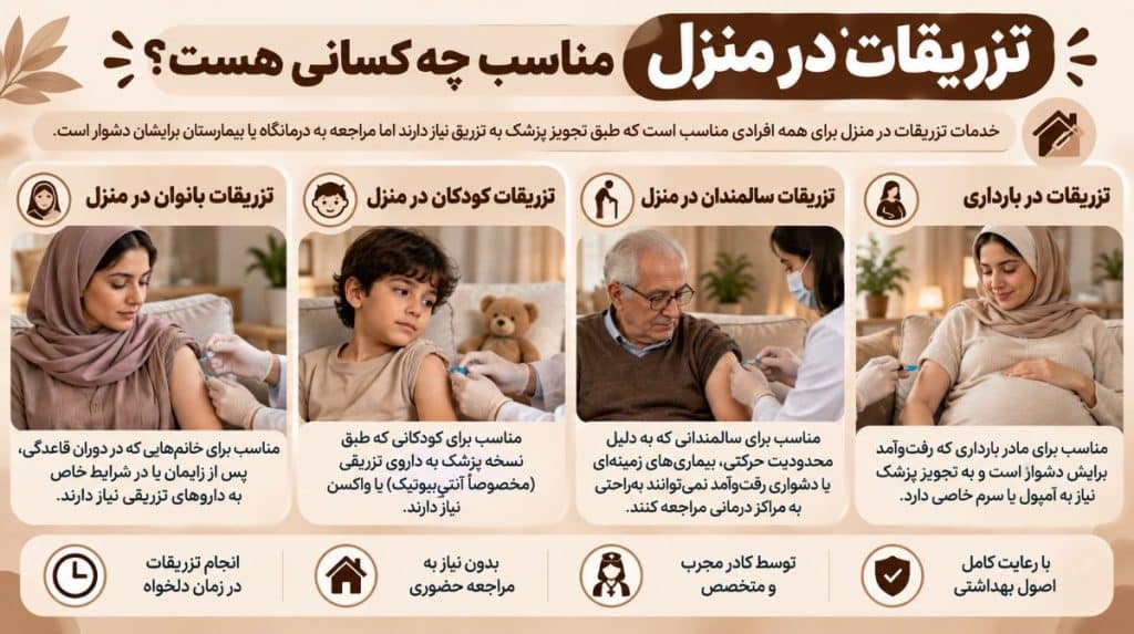 تزریقات در منزل مناسب چه کسانی هست؟