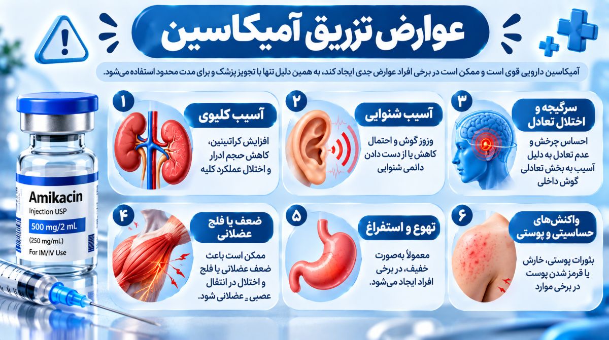 عوارض تزریق آمیکاسین