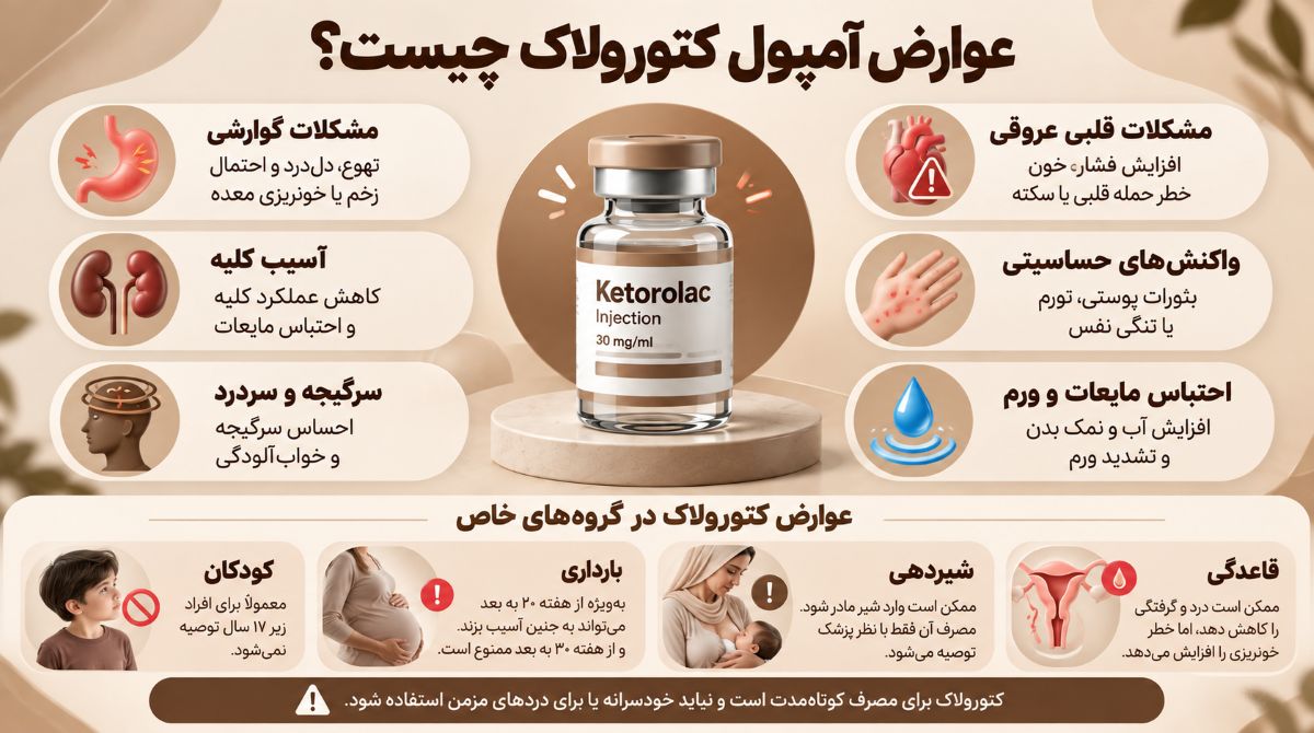 عوارض آمپول کتورولاک