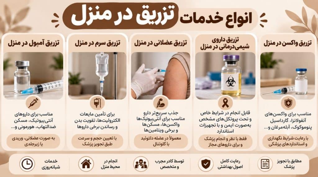 انواع خدمات تزریق در منزل