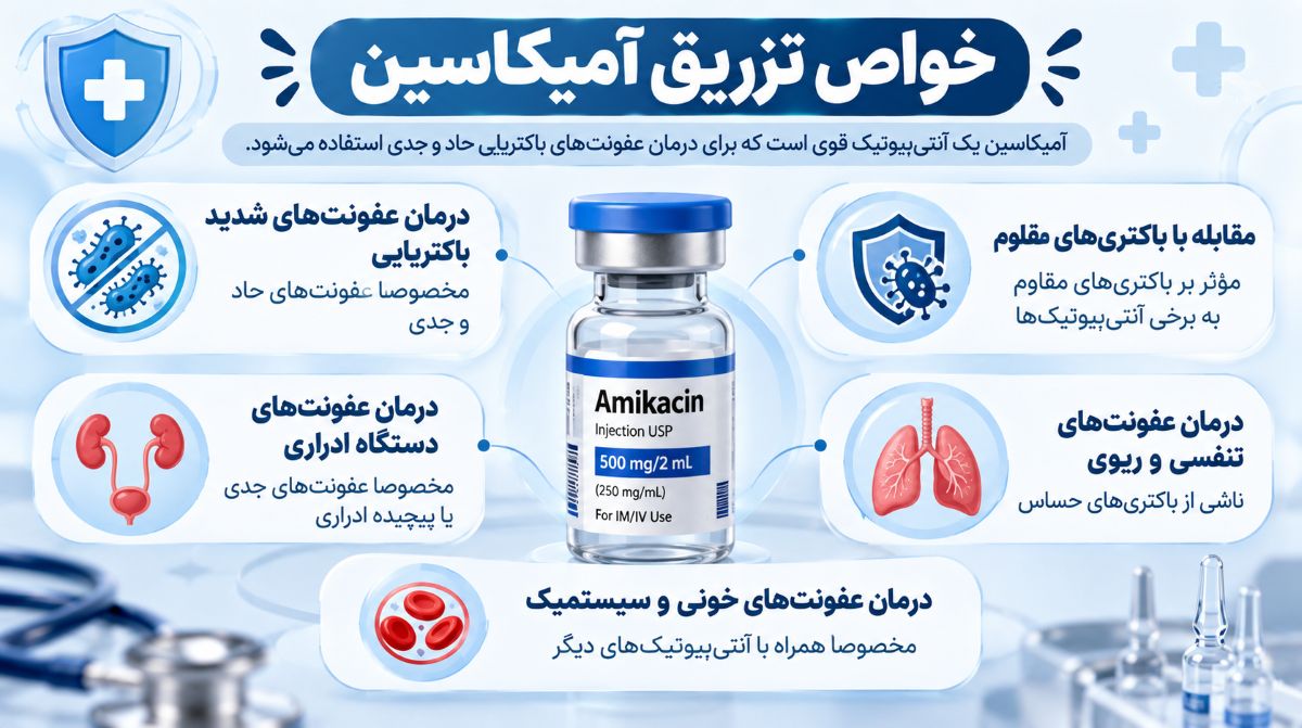 آمپول آمیکاسین برای چیست؟