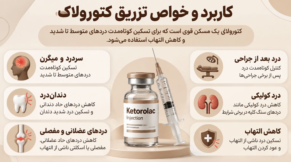 آمپول کتورولاک برای چه چیزی خوب است؟