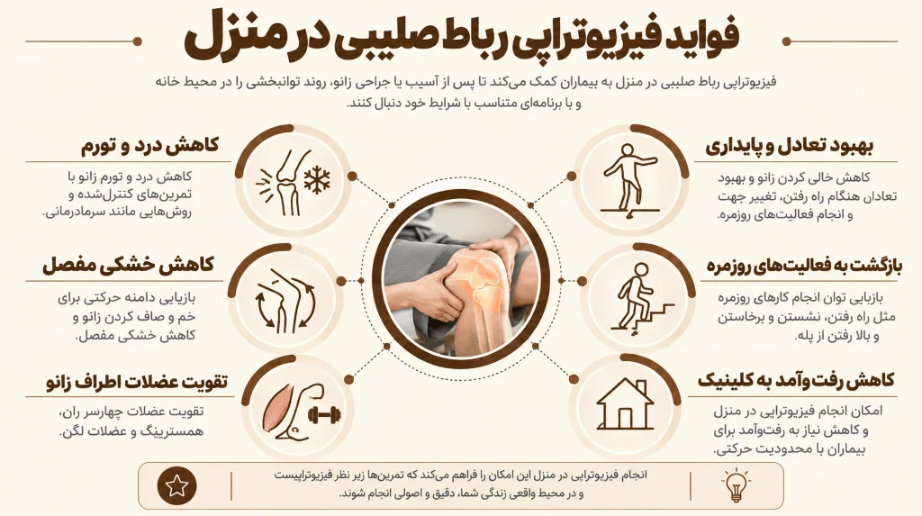 فواید فیزیوتراپی رباط صلیبی در منزل