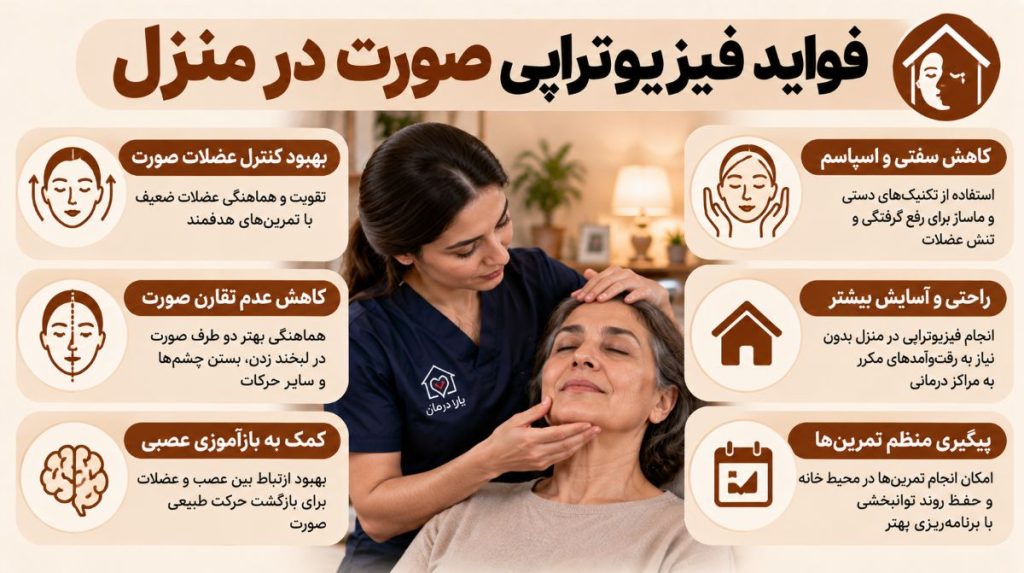 فواید فیزیوتراپی صورت در منزل