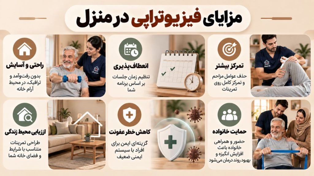 مزایای فیزیوتراپی در منزل
