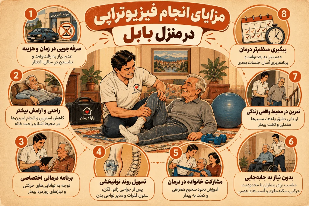 فیزیوتراپی در خانه بابل برای کسانی مناسب است که امکان مراجعه منظم به کلینیک‌ را ندارند.