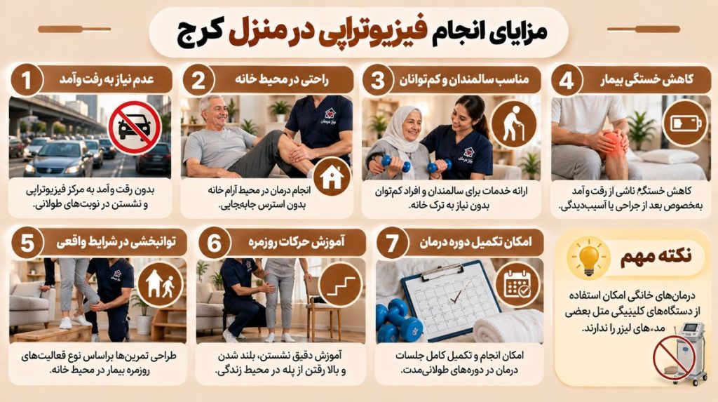 مزایای انجام فیزیوتراپی در منزل کرج