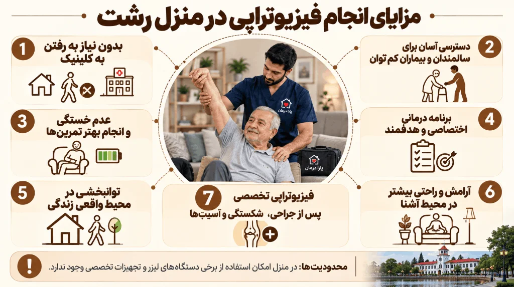 مزایای انجام فیزیوتراپی در منزل رشت