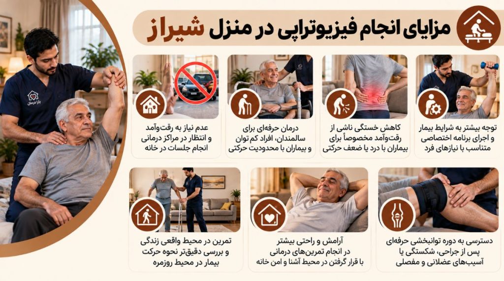 مزایای انجام فیزیوتراپی در منزل شیراز