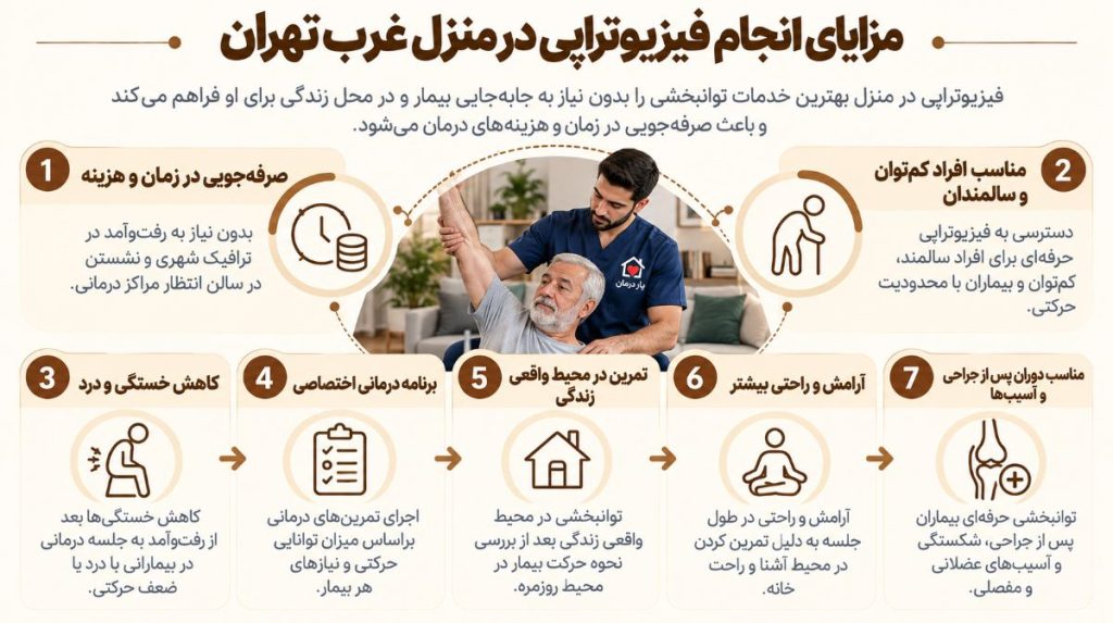 مزایای انجام فیزیوتراپی در منزل غرب تهران