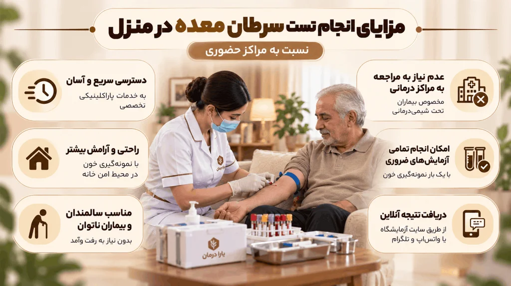 مزایای انجام تست سرطان معده در منزل نسبت به مراکز حضوی