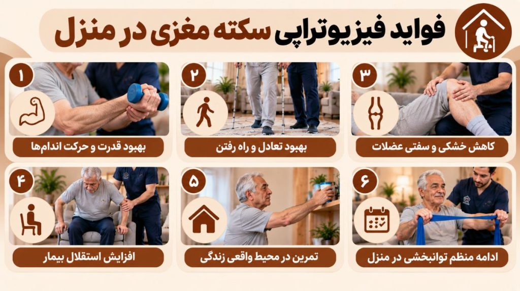 فواید فیزیوتراپی سکته مغزی در منزل