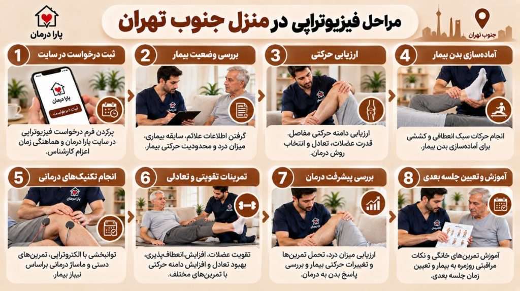 مراحل فیزیوتراپی در منزل جنوب تهران