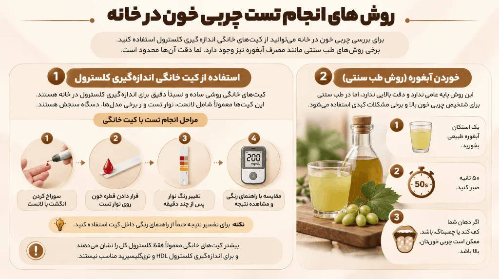 روش های انجام تست چربی خون در خانه