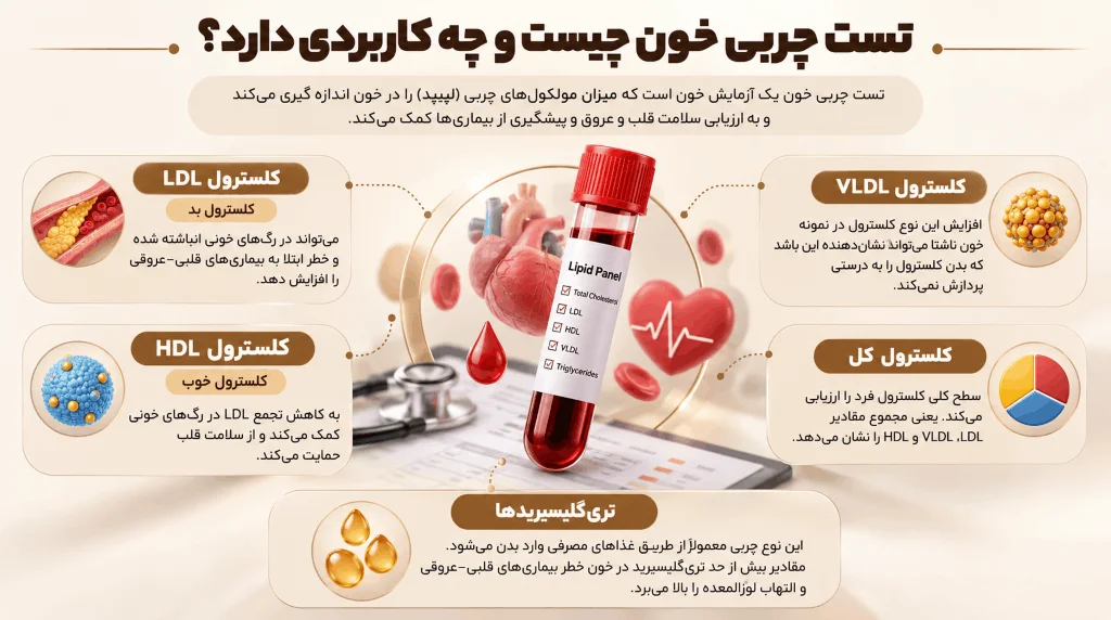 تست چربی خون چیست