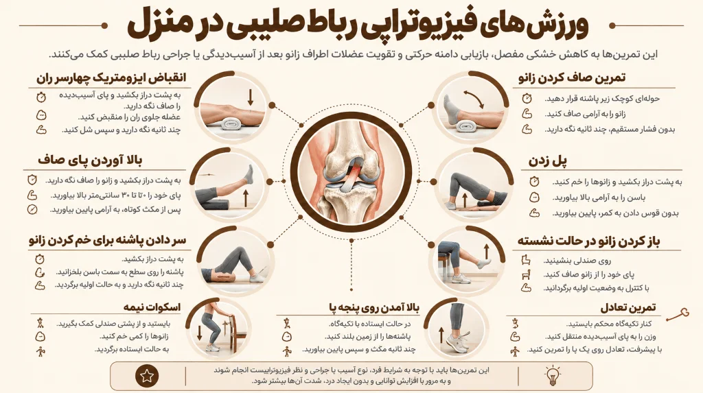 ورزشهای فیزیوتراپی رباط صلیبی در منزل