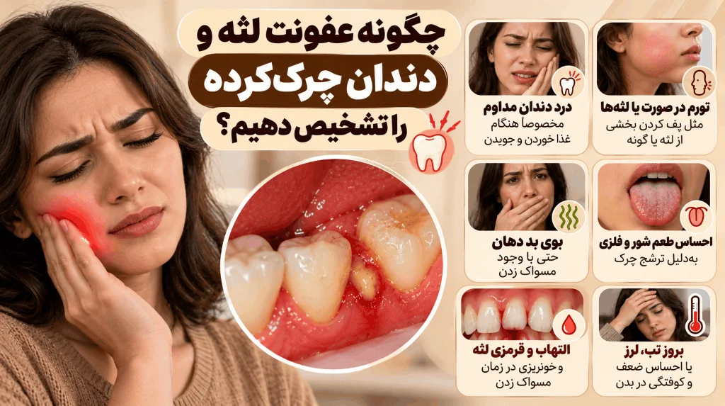 با این علائم عفونت لثه و دندان چرککرده را تشخیص دهید.