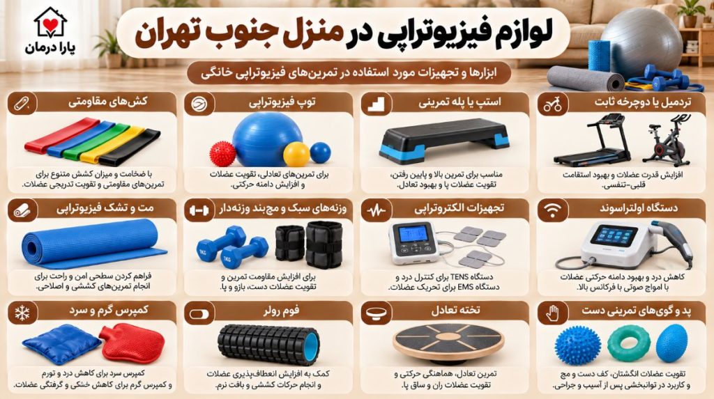 لوازم فیزیوتراپی در منزل جنوب تهران