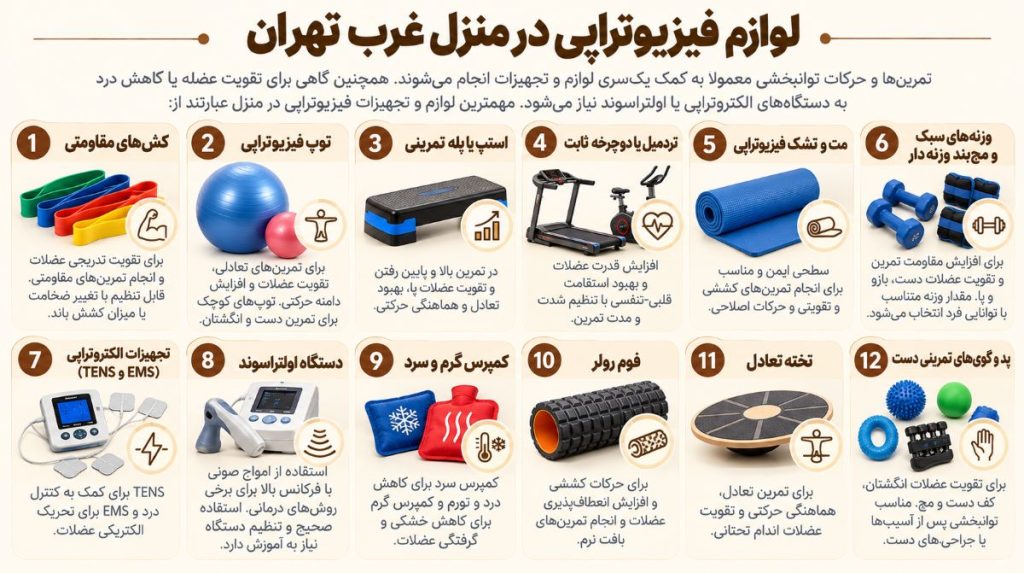لوازم فیزیوتراپی در منزل غرب تهران