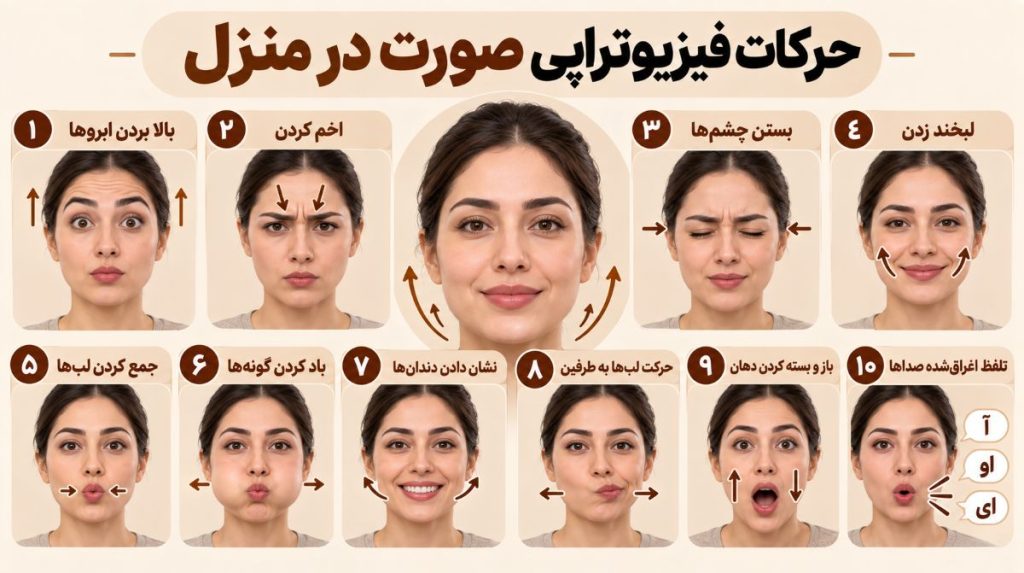 حرکات فیزیوتراپی صورت در منزل