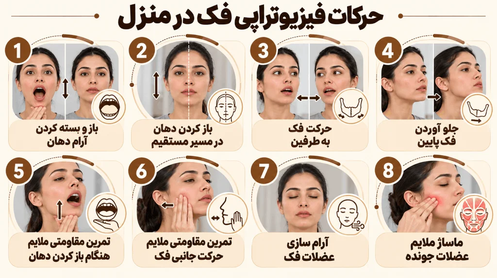 حرکات فیزیوتراپی فک در منزل