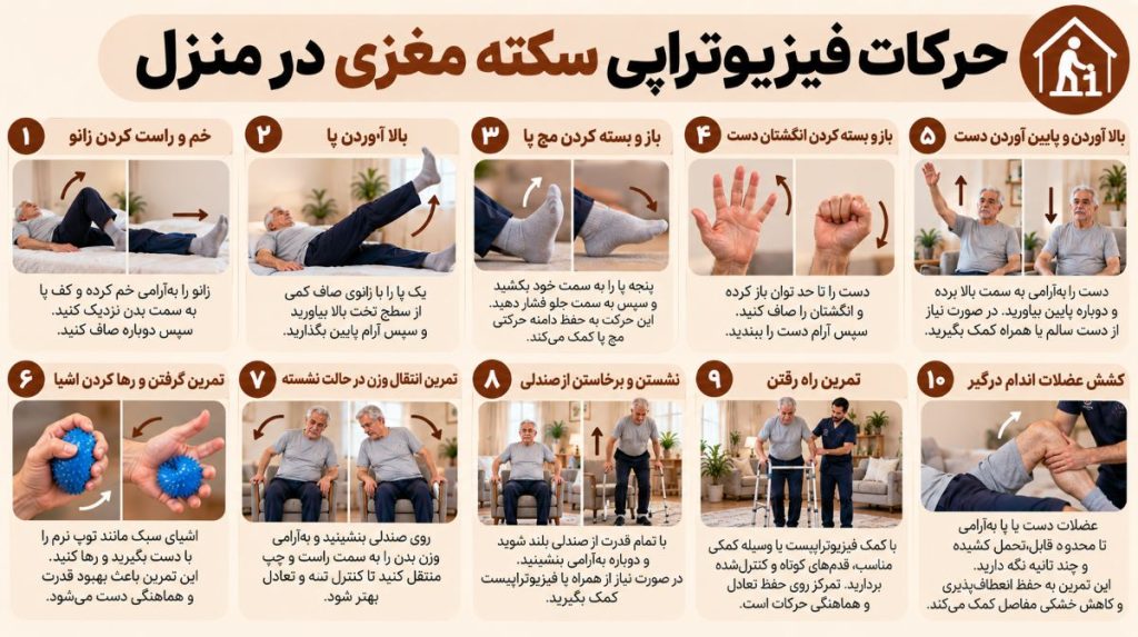 حرکات فیزیوتراپی سکته مغزی در منزل