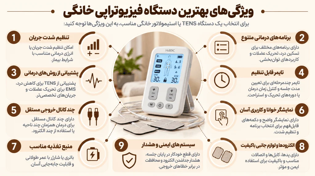 ویژگی‌های بهترین دستگاه فیزیوتراپی خانگی