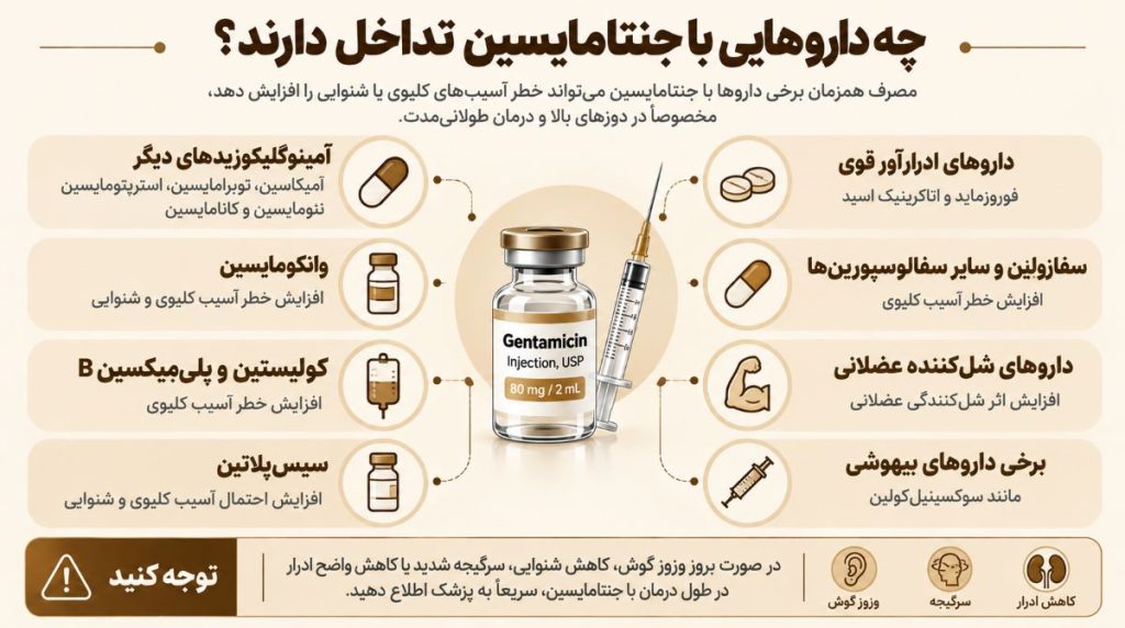 چه داروهایی با جنتامایسین تداخل دارند؟