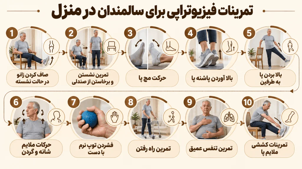 تمرینات فیزیوتراپی برای سالمندان در منزل