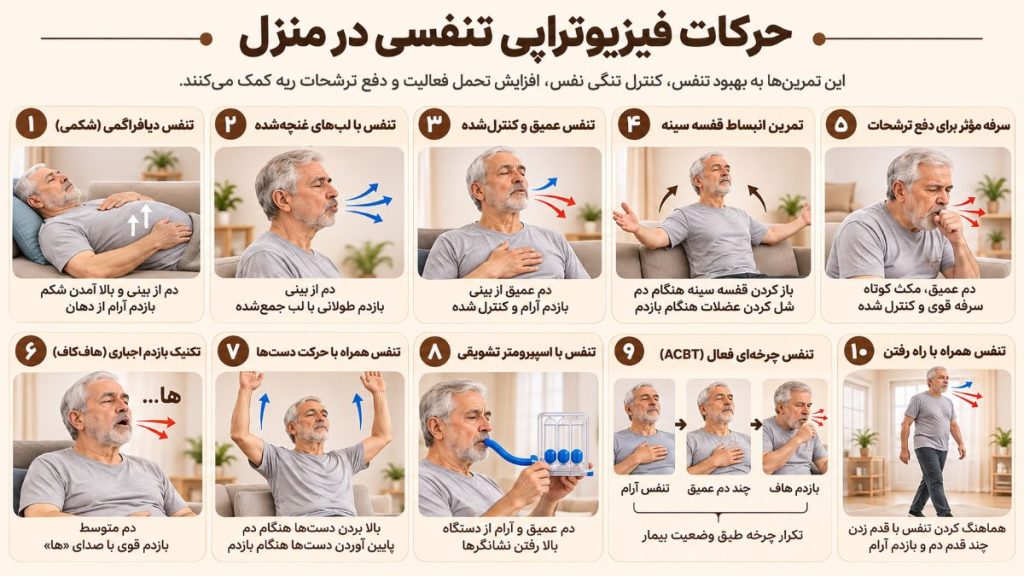 حرکات فیزیوتراپی تنفسی در منزل