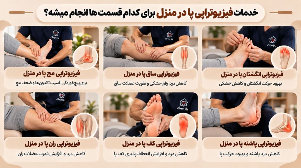 خدمات فیزیوتراپی پا در منزل برای این قسمت ها انجام میشه.