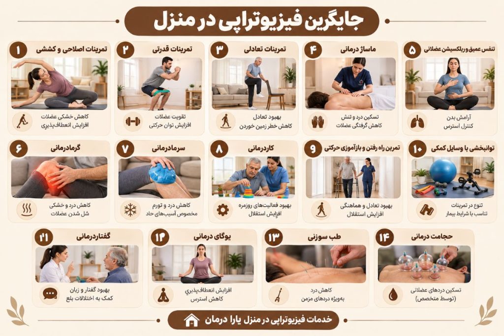 جایگزین فیزیوتراپی در منزل