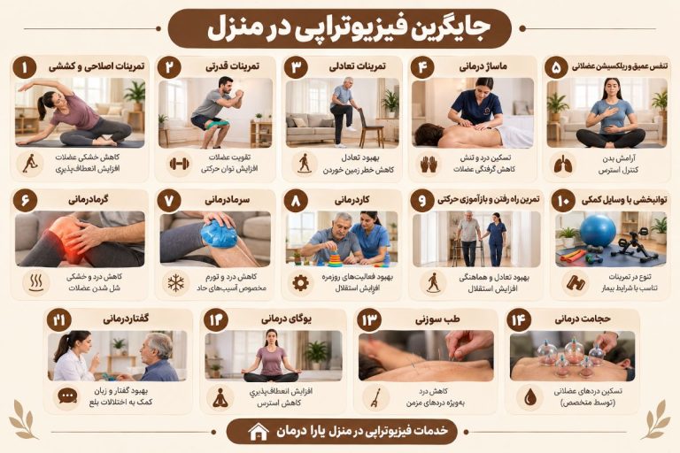 جایگزین فیزیوتراپی در منزل