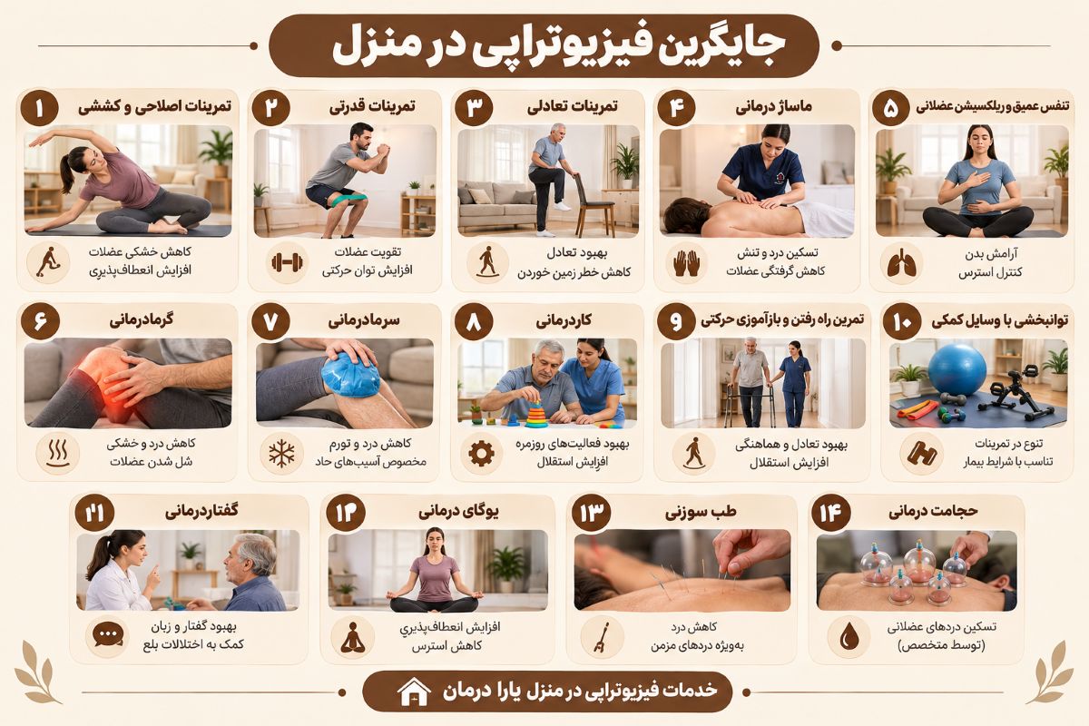 جایگزین فیزیوتراپی در منزل