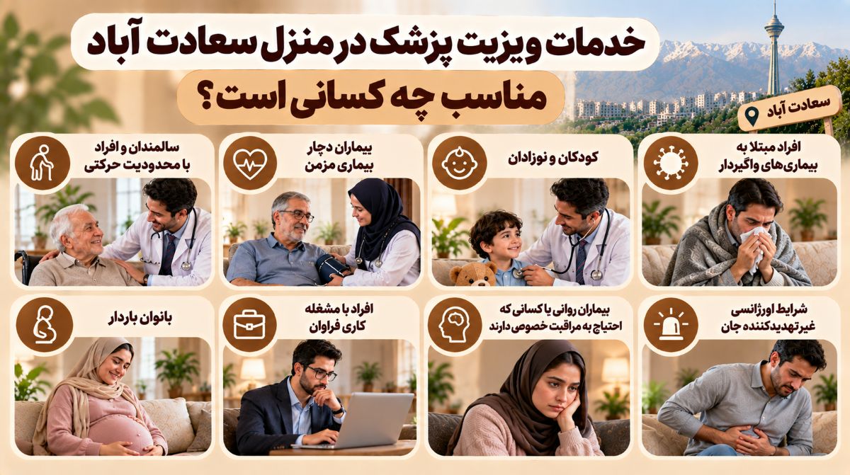 خدمات ویزیت پزشک در منزل سعادت آباد مناسب چه کسانی است؟