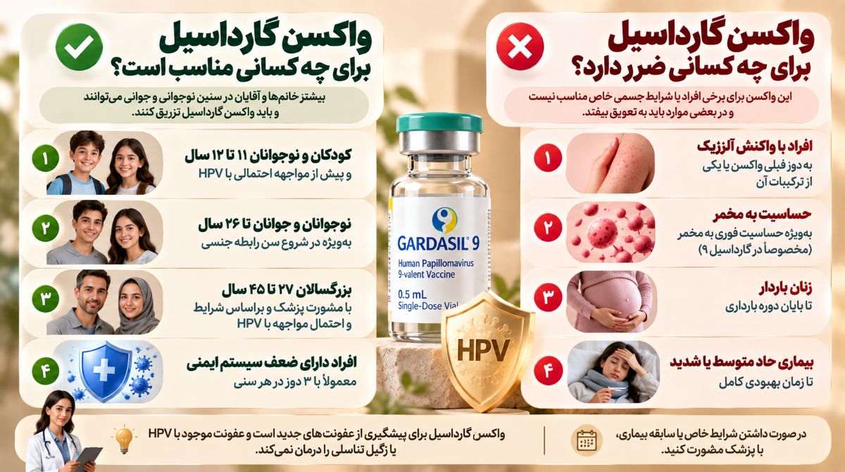 گیرندگان واکسن گارداسیل در منزل