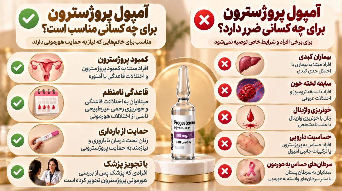 گیرندگان آمپول پروژسترون در منزل