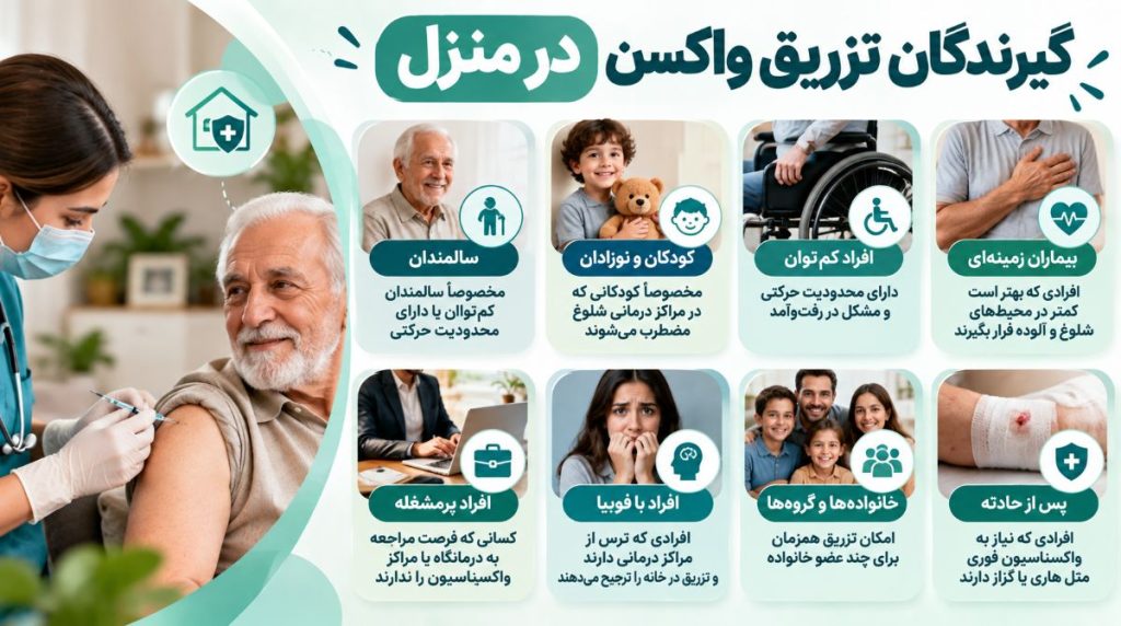 گیرندگان تزریق واکسن در منزل