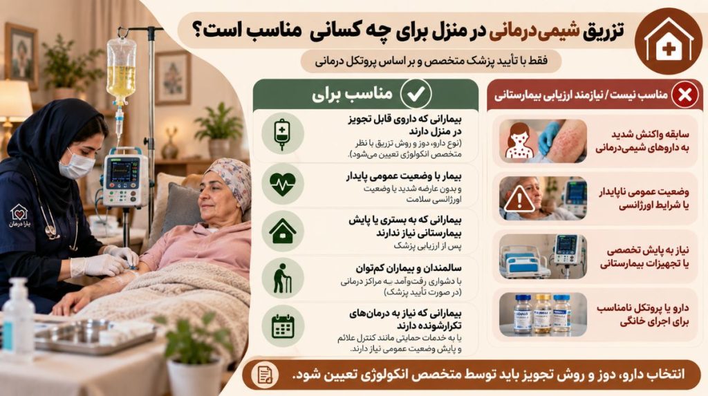 تزریق شیمی درمانی در منزل برای چه کسانی مناسب است؟