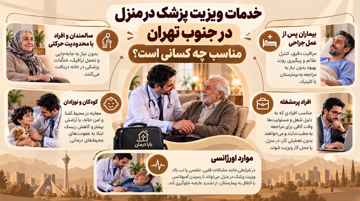 خدمات ویزیت دکتر در منزل جنوب تهران مناسب چه کسانی است؟