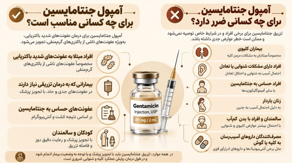 گیرندگان تزریق آمپول جنتامایسین در منزل
