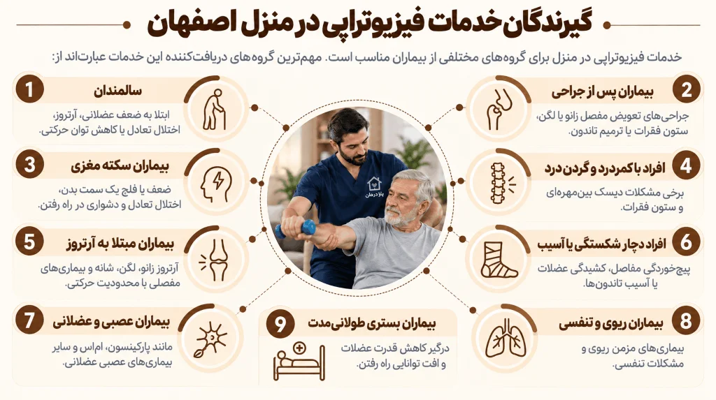 گیرندگان خدمات فیزیوتراپی در منزل اصفهان
