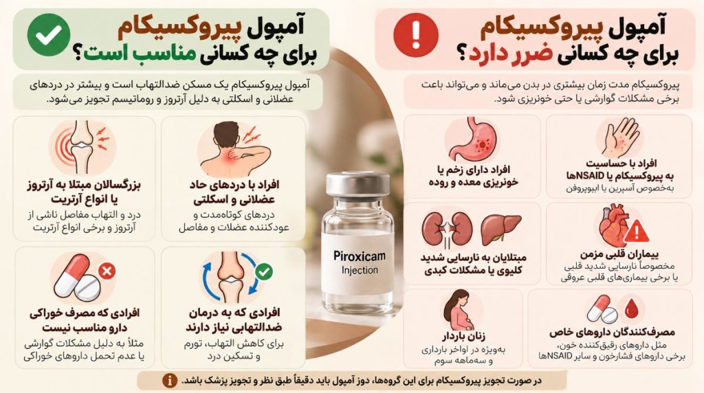 گیرندگان تزریق پیروکسیکام در منزل