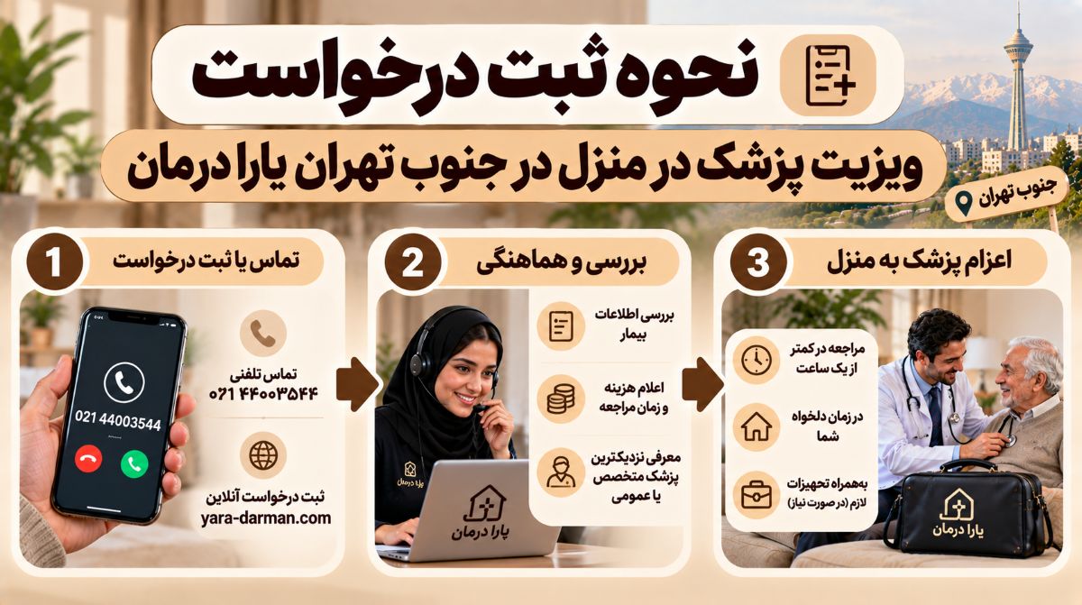 نحوه ثبت درخواست ویزیت پزشک در منزل در جنوب تهران یارا درمان
