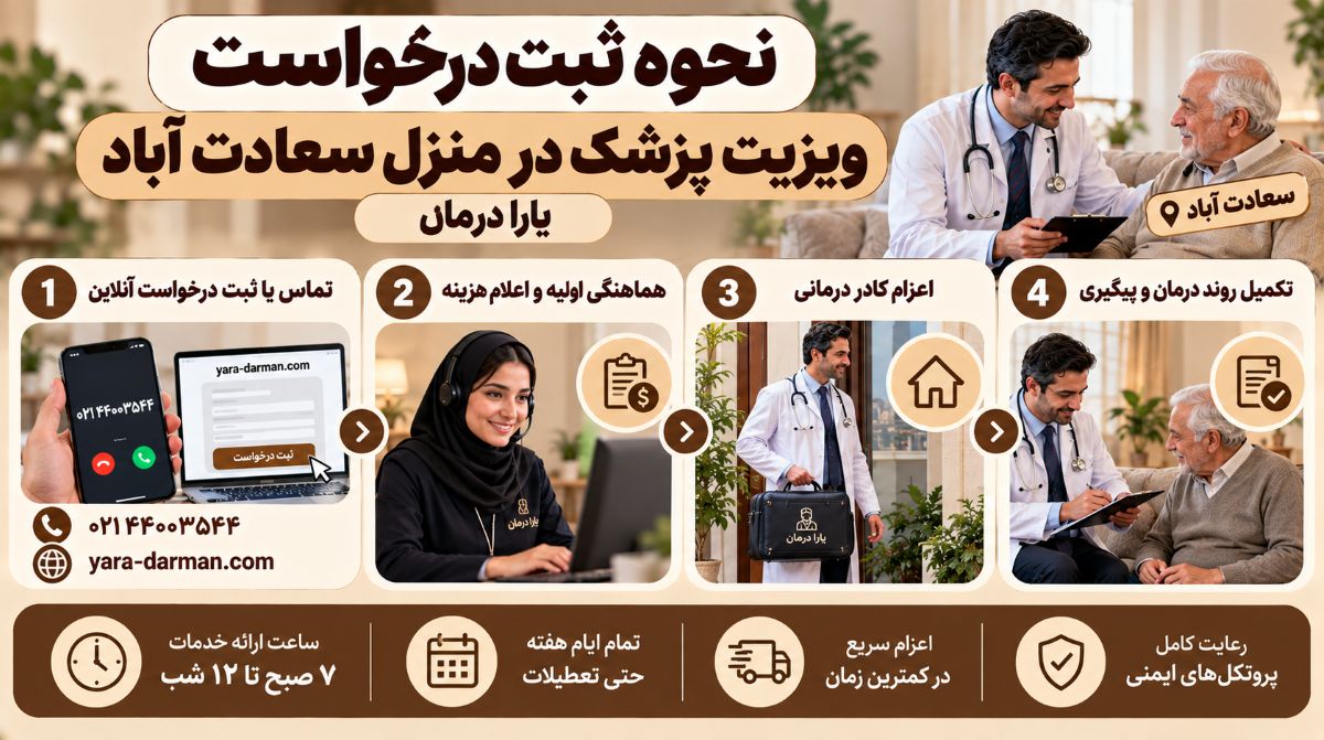 نحوه ثبت درخواست ویزیت پزشک در منزل سعادت آباد یارا درمان