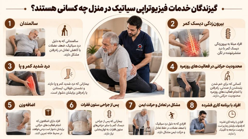 گیرندگان خدمات فیزیوتراپی سیاتیک در منزل
