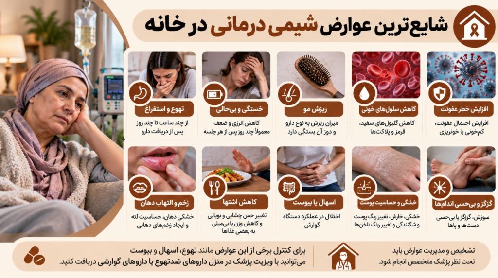 عوارض شیمی درمانی در خانه
