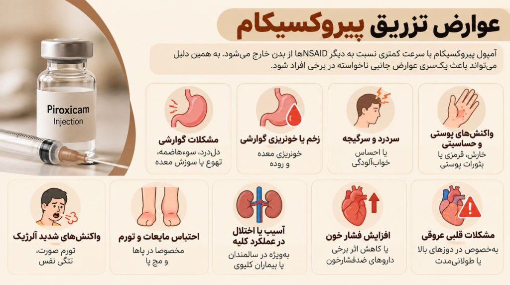 عوارض تزریق پیروکسیکام