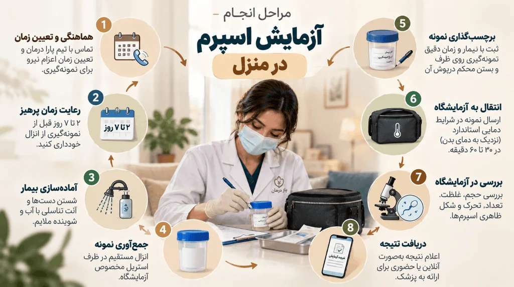 نحوه انجام آزمایش اسپرم در منزل