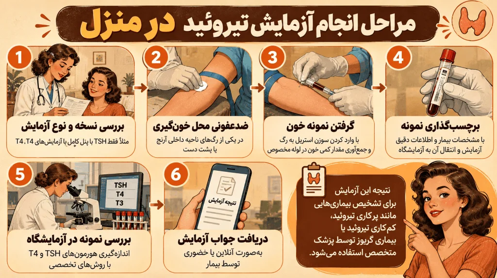 مراحل انجام آزمایش تیروئید در منزل